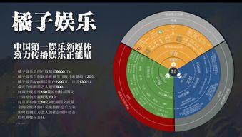 吃瓜娱乐号变现模式,揭秘吃瓜娱乐号变现的五大秘籍